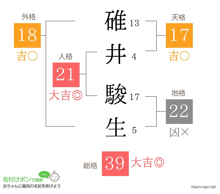 碓井 駿生さんの姓名判断結果