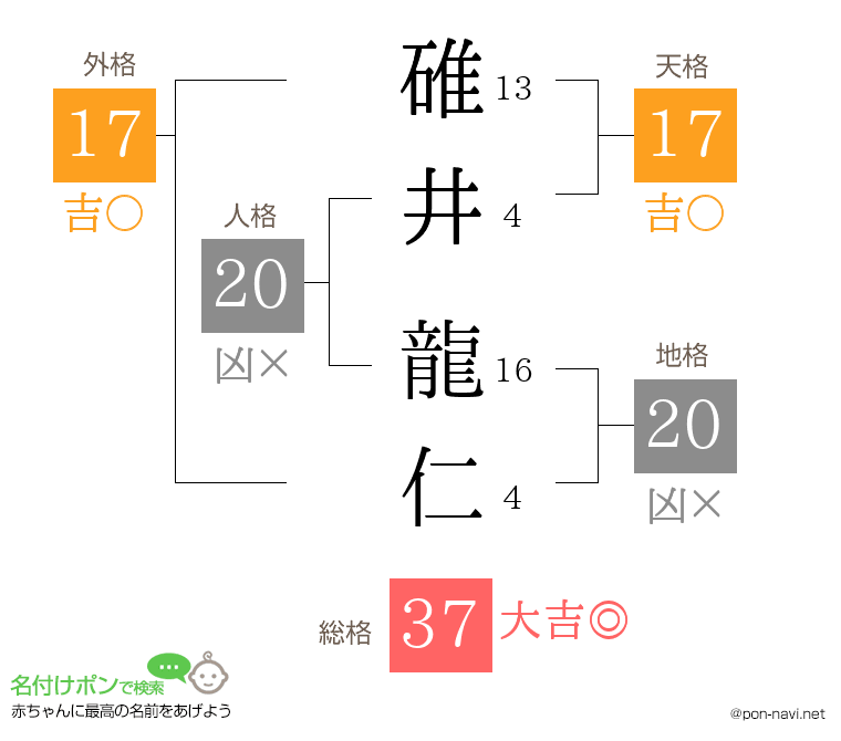 碓井 龍仁さんの姓名判断結果