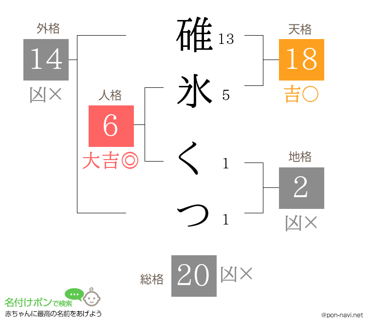 碓氷 くつさんの姓名判断結果