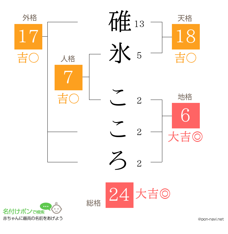碓氷 こころさんの姓名判断結果