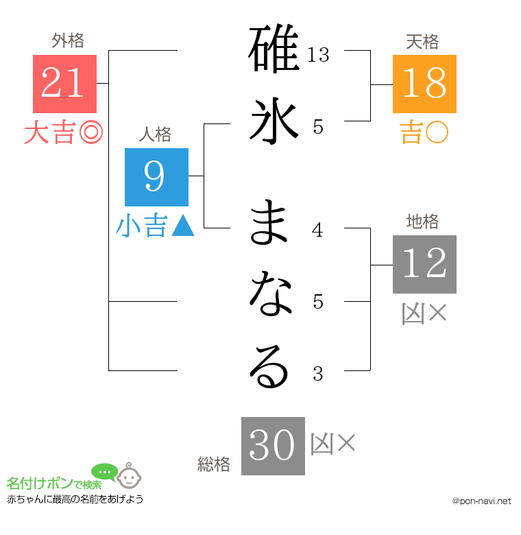 碓氷 まなるさんの姓名判断結果
