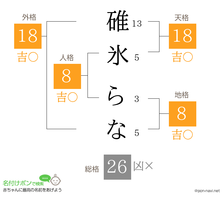 碓氷 らなさんの姓名判断結果