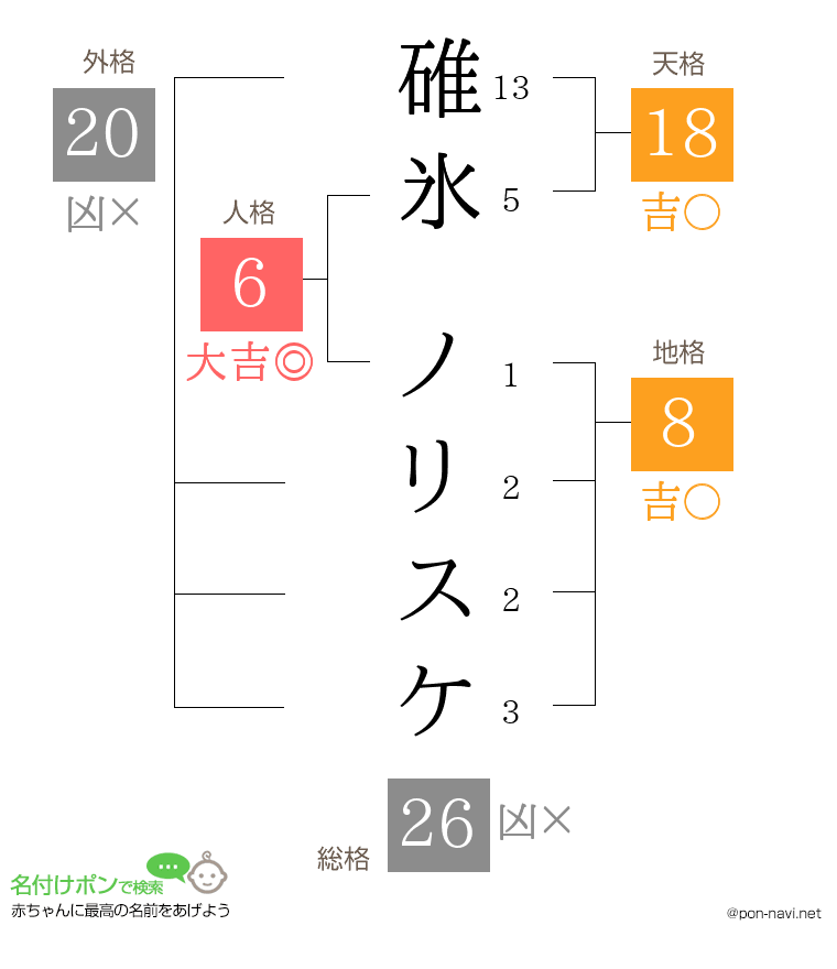 碓氷 ノリスケさんの姓名判断結果