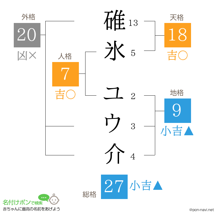 碓氷 ユウ介さんの姓名判断結果