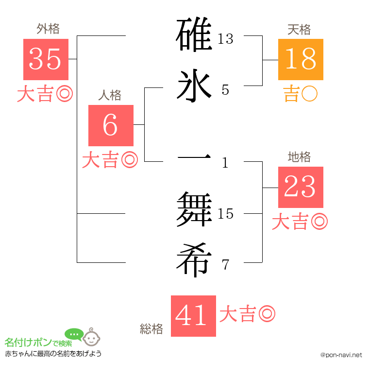 碓氷 一舞希さんの姓名判断結果