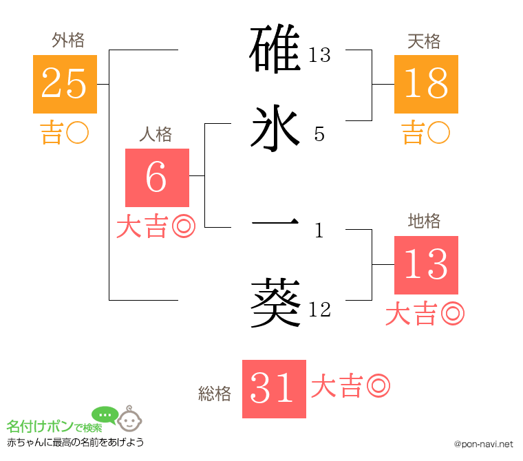 碓氷 一葵さんの姓名判断結果