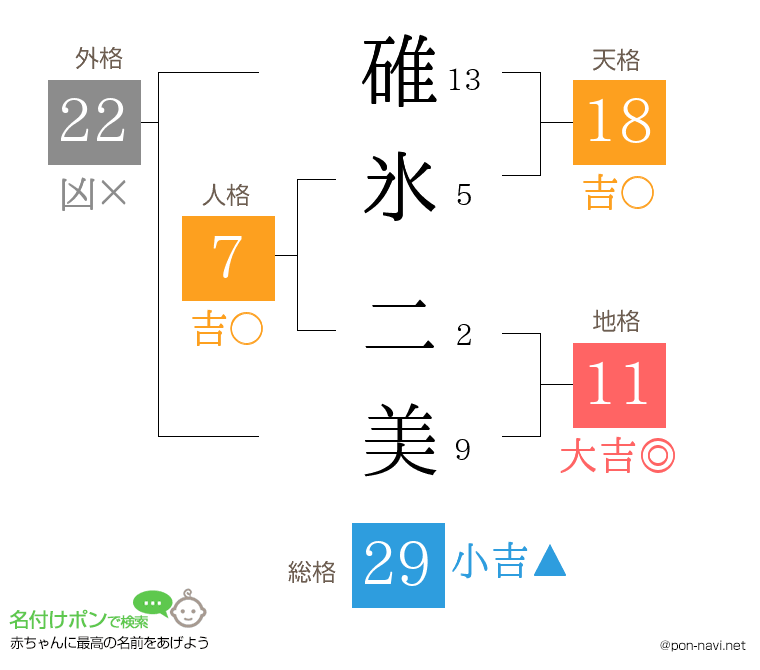 碓氷 二美さんの姓名判断結果