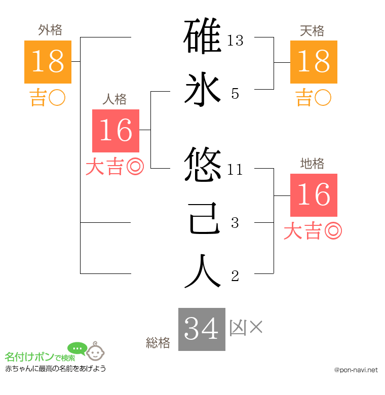 碓氷 悠己人さんの姓名判断結果