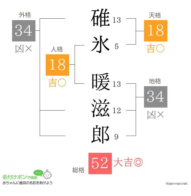 碓氷 暖滋郎さんの姓名判断結果