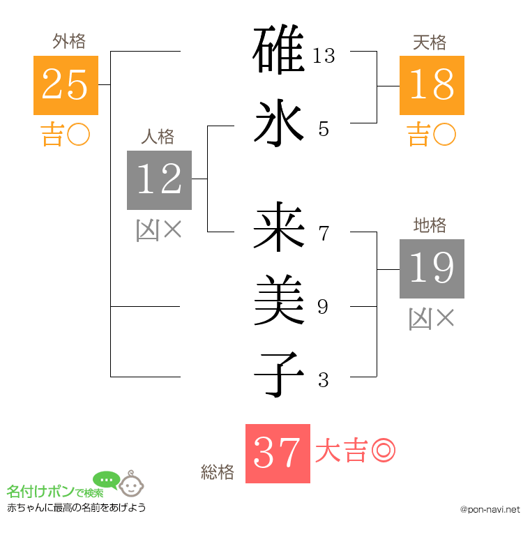碓氷 来美子さんの姓名判断結果