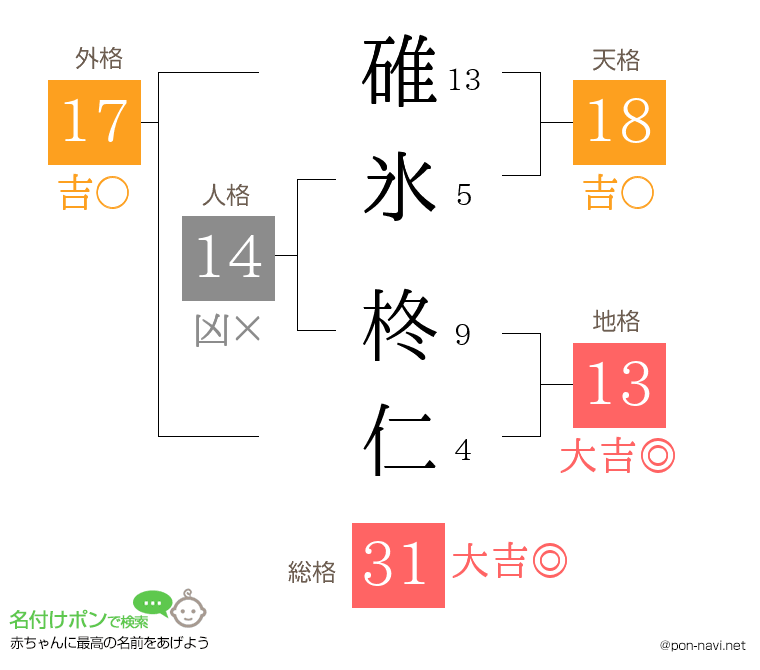 碓氷 柊仁さんの姓名判断結果