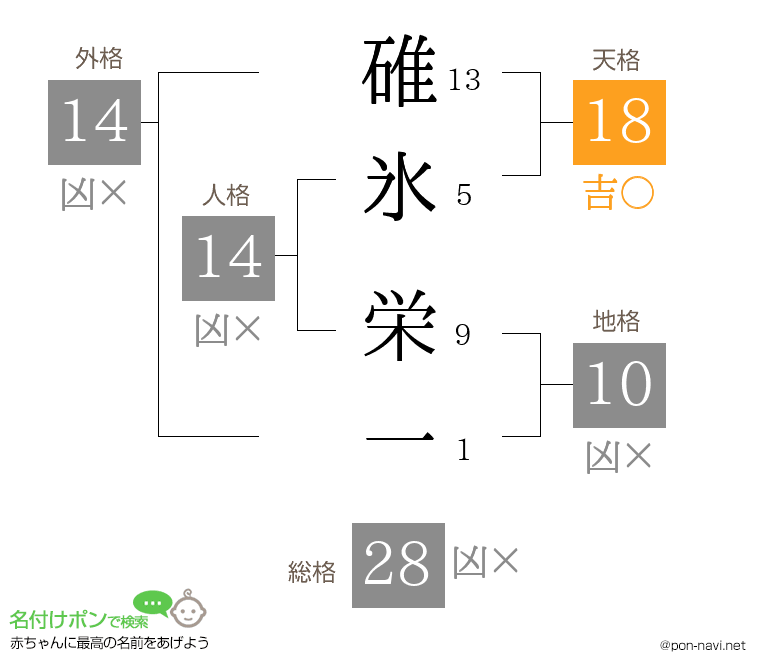 碓氷 栄一さんの姓名判断結果