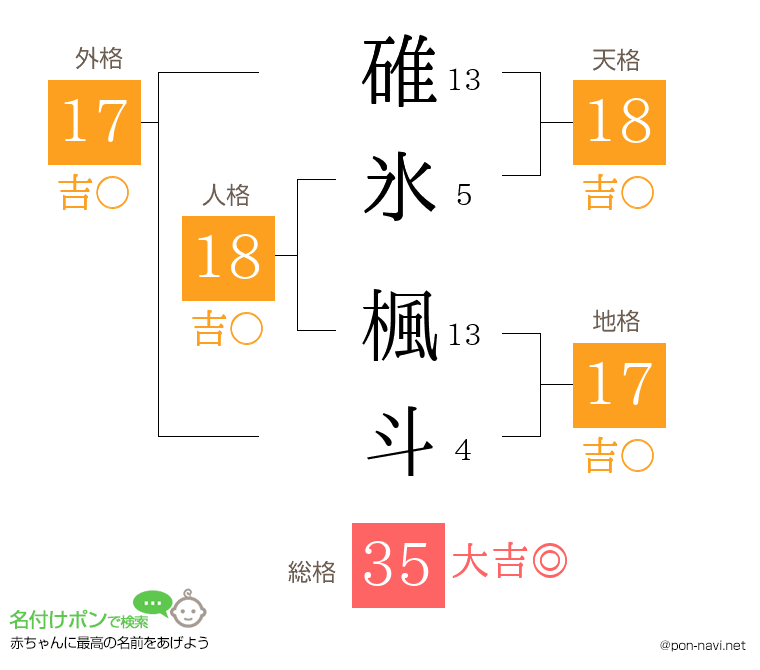 碓氷 楓斗さんの姓名判断結果