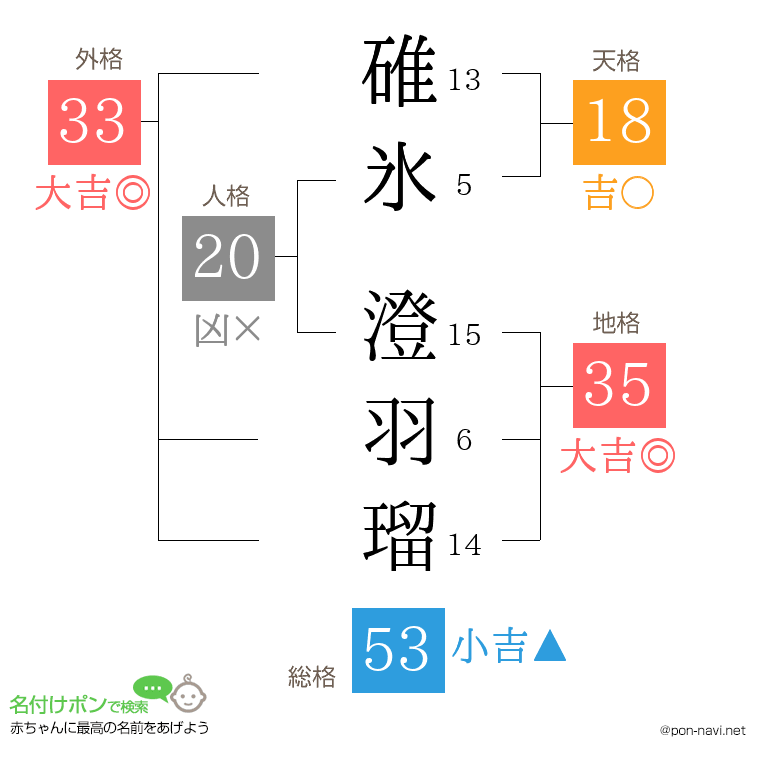碓氷 澄羽瑠さんの姓名判断結果