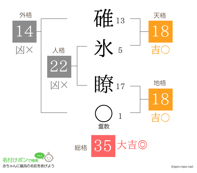 碓氷 瞭さんの姓名判断結果