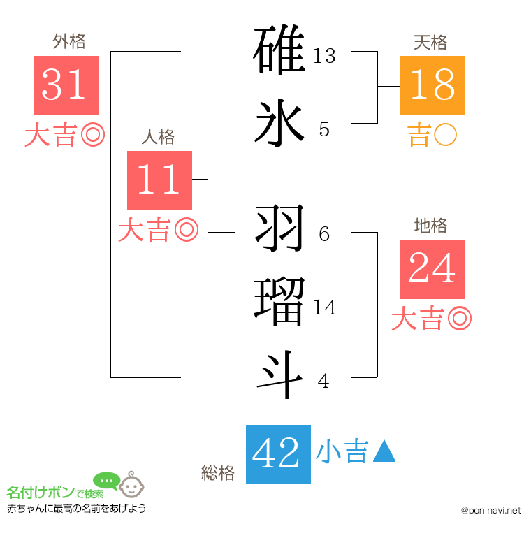 碓氷 羽瑠斗さんの姓名判断結果