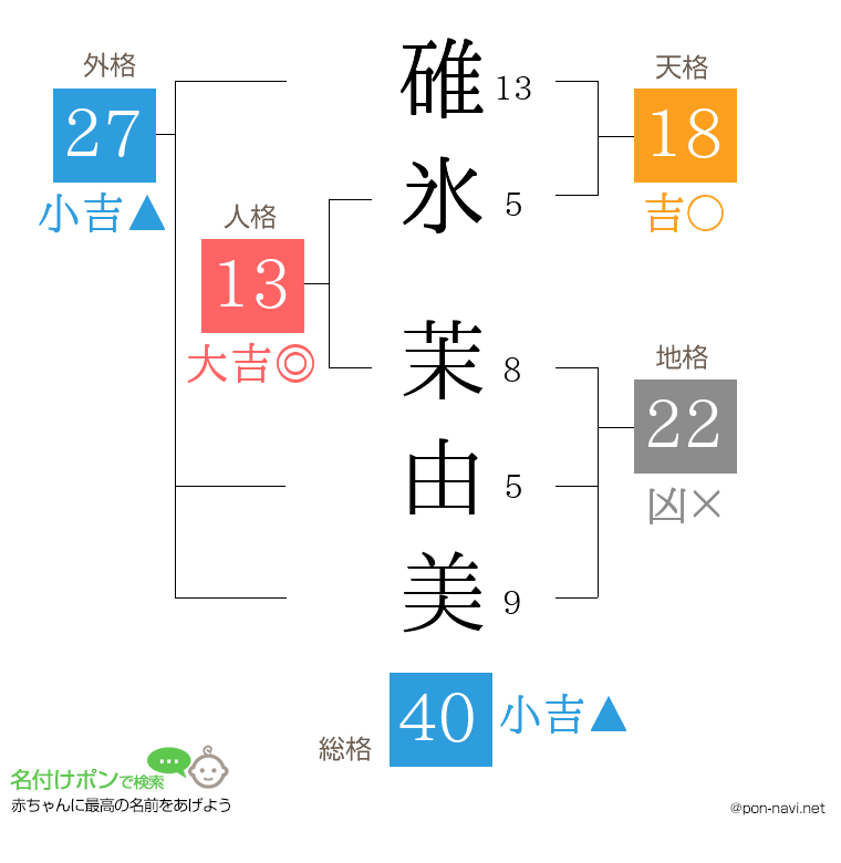 碓氷 茉由美さんの姓名判断結果