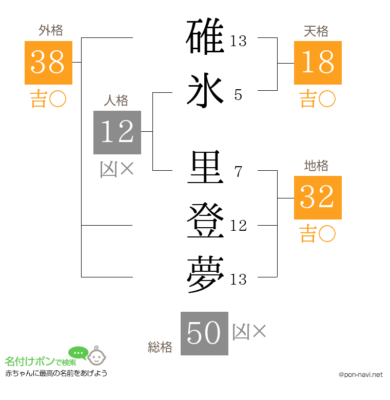 碓氷 里登夢さんの姓名判断結果