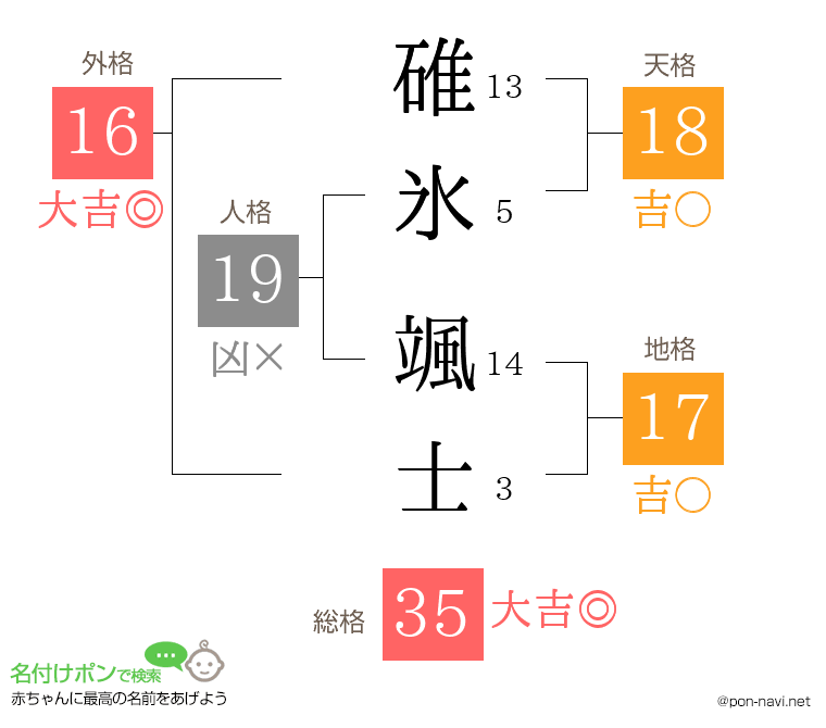 碓氷 颯士さんの姓名判断結果