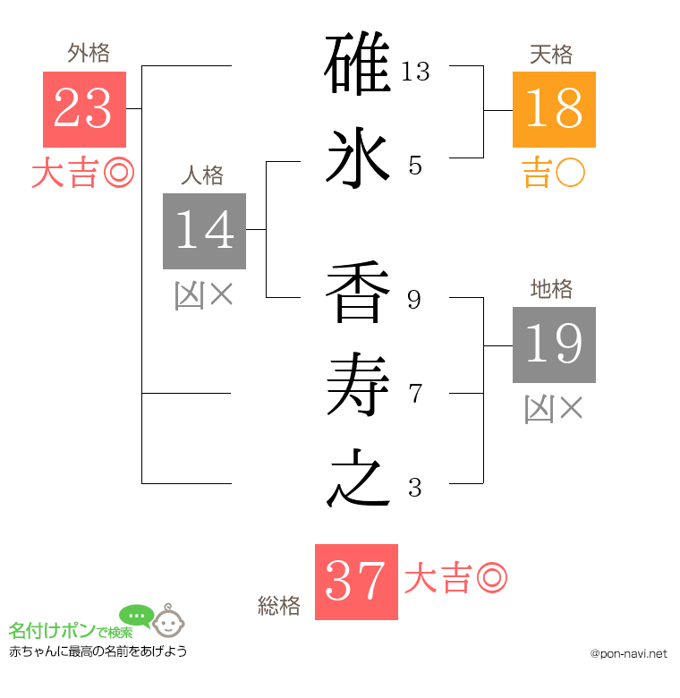 碓氷 香寿之さんの姓名判断結果