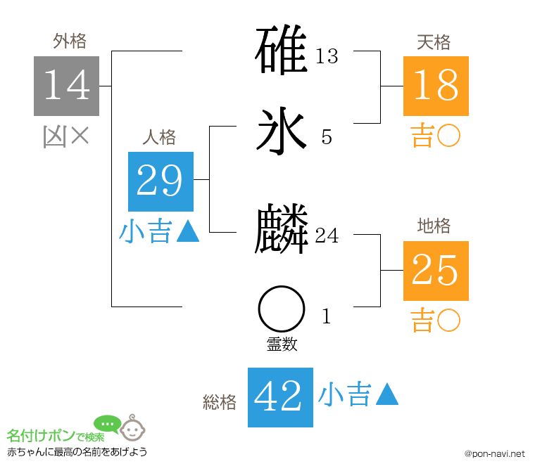 碓氷 麟さんの姓名判断結果