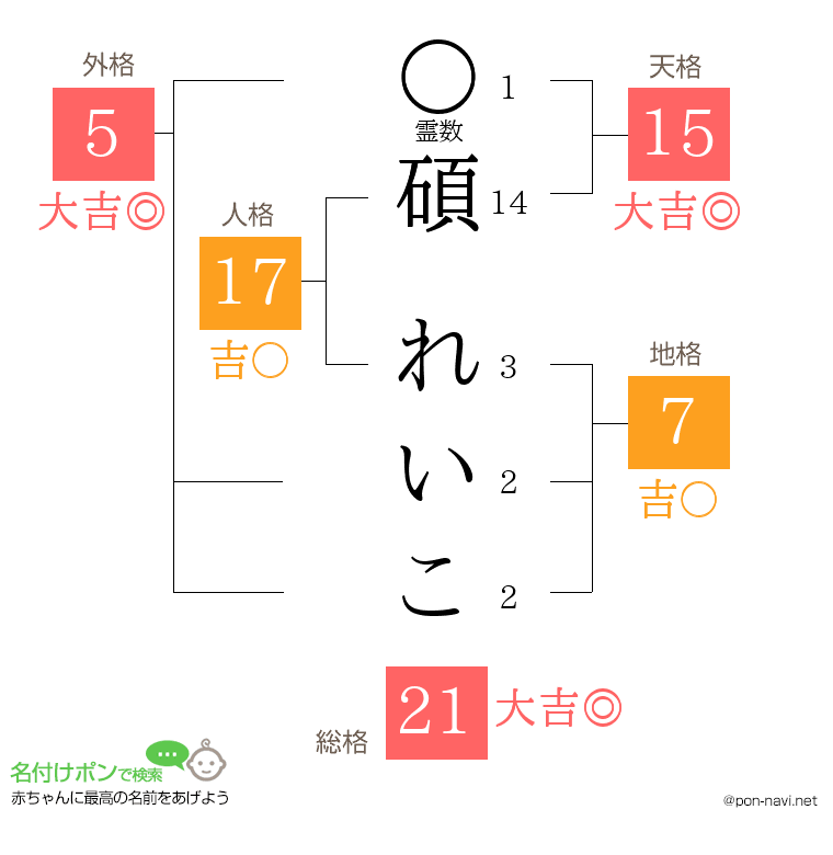 碩 れいこさんの姓名判断結果