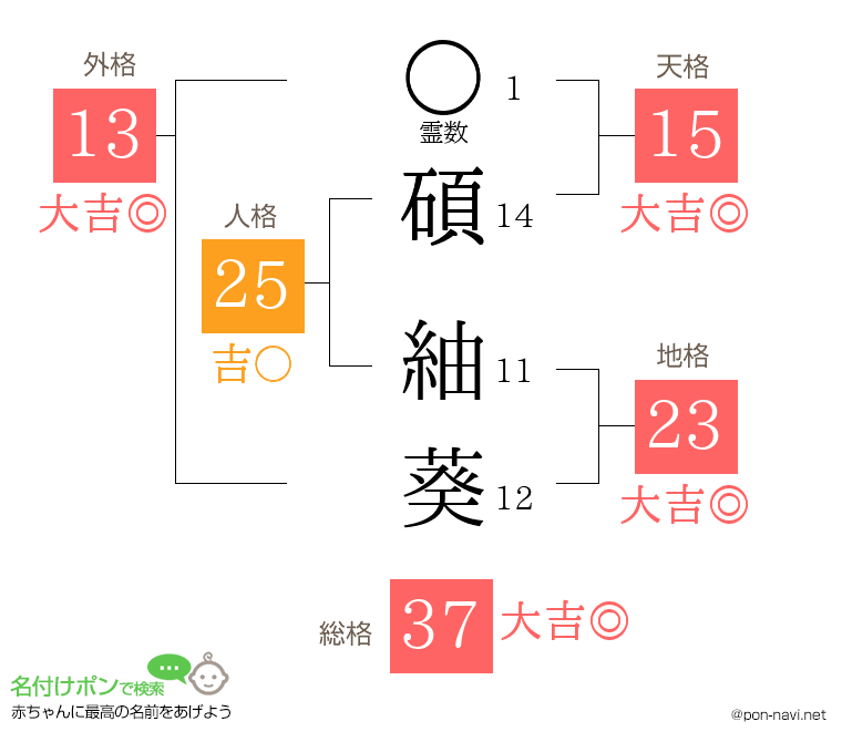 碩 紬葵さんの姓名判断結果