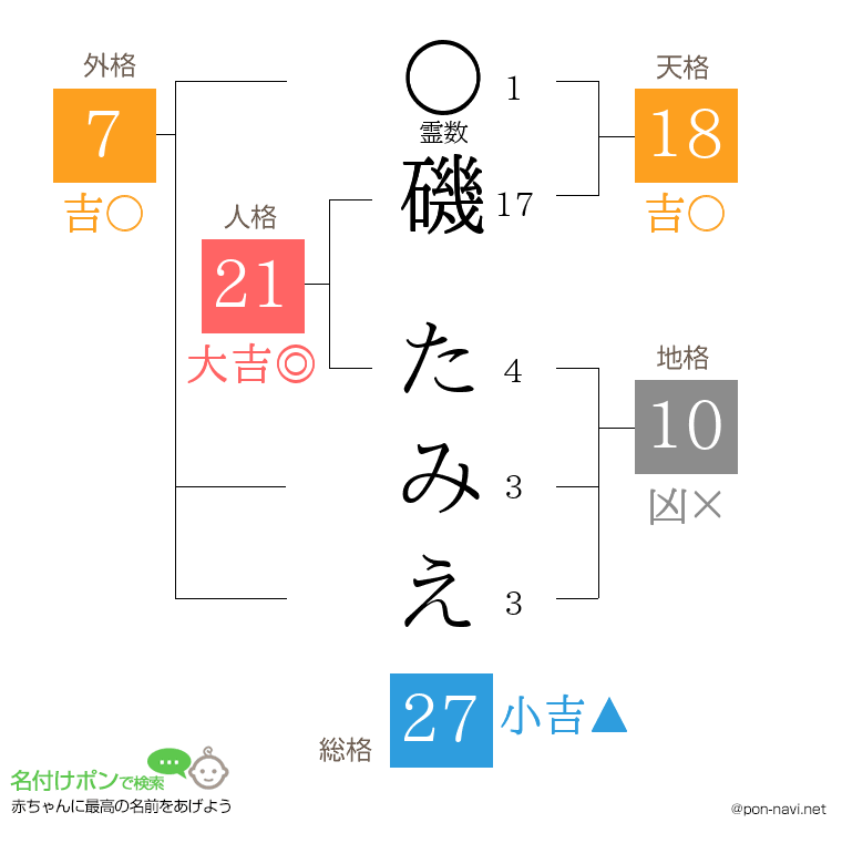 磯 たみえさんの姓名判断結果