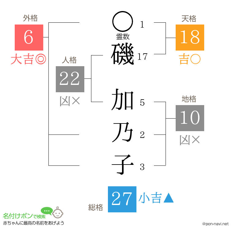 磯 加乃子さんの姓名判断結果