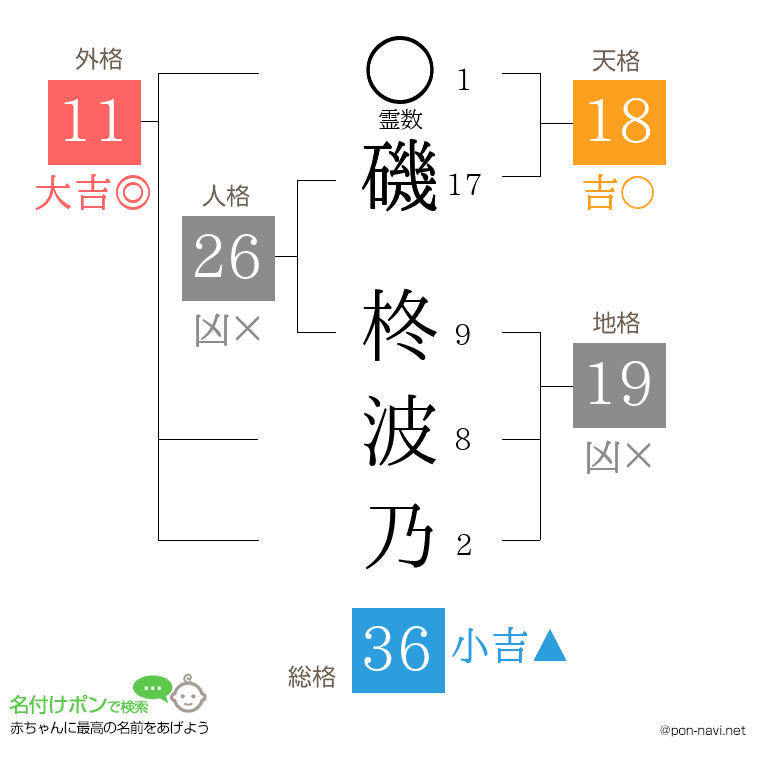 磯 柊波乃さんの姓名判断結果