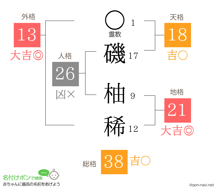 磯 柚稀さんの姓名判断結果