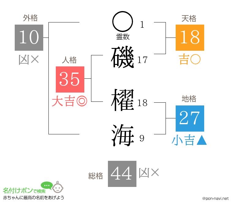 磯 櫂海さんの姓名判断結果