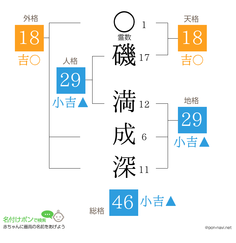 磯 満成深さんの姓名判断結果