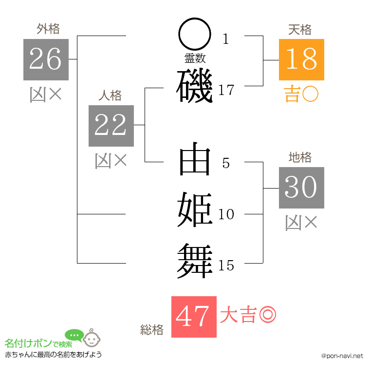 磯 由姫舞さんの姓名判断結果