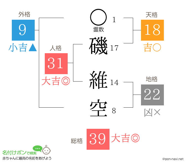 磯 維空さんの姓名判断結果
