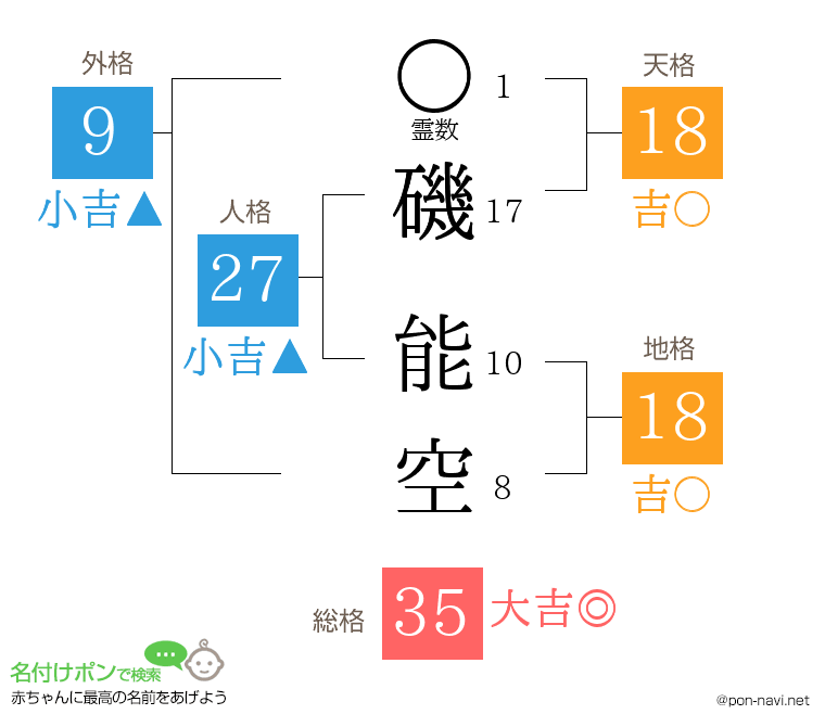 磯 能空さんの姓名判断結果