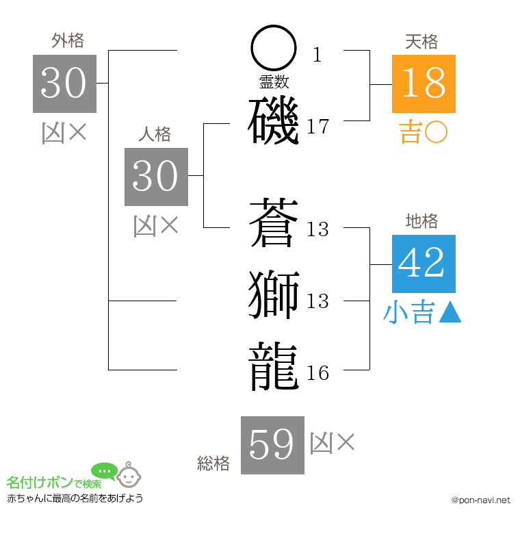 磯 蒼獅龍さんの姓名判断結果