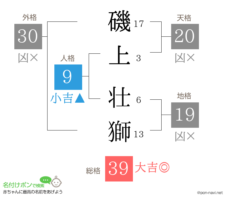 磯上 壮獅さんの姓名判断結果