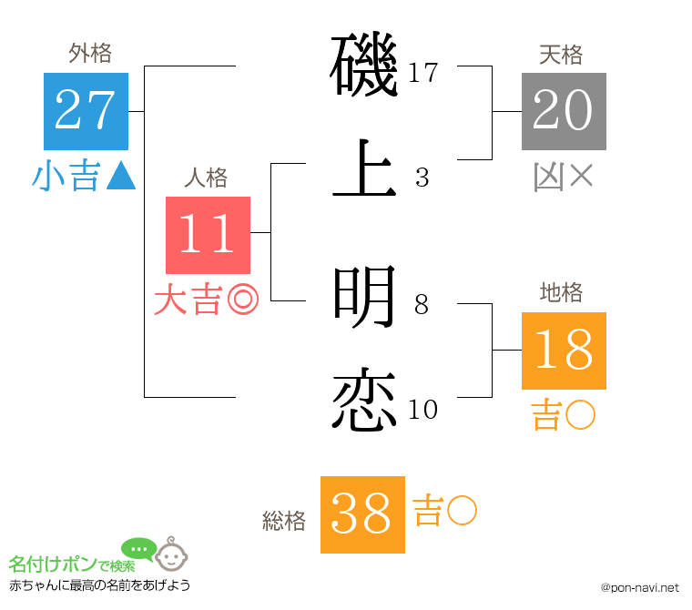 磯上 明恋さんの姓名判断結果