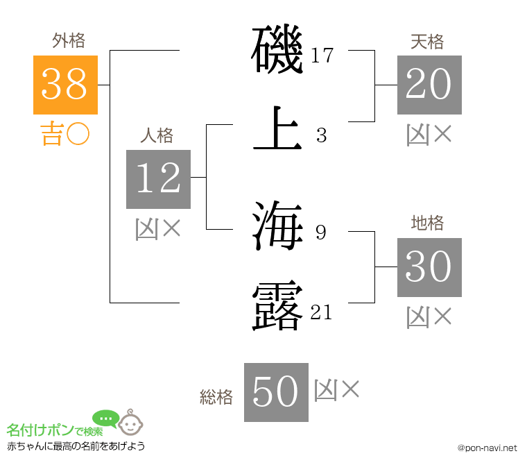 磯上 海露さんの姓名判断結果