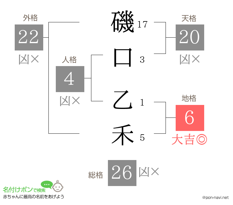 磯口 乙禾さんの姓名判断結果