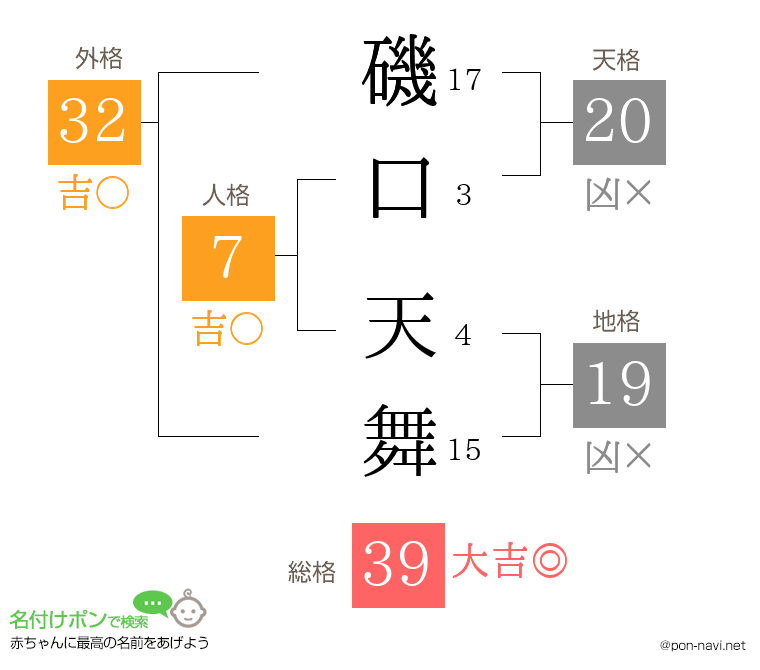 磯口 天舞さんの姓名判断結果