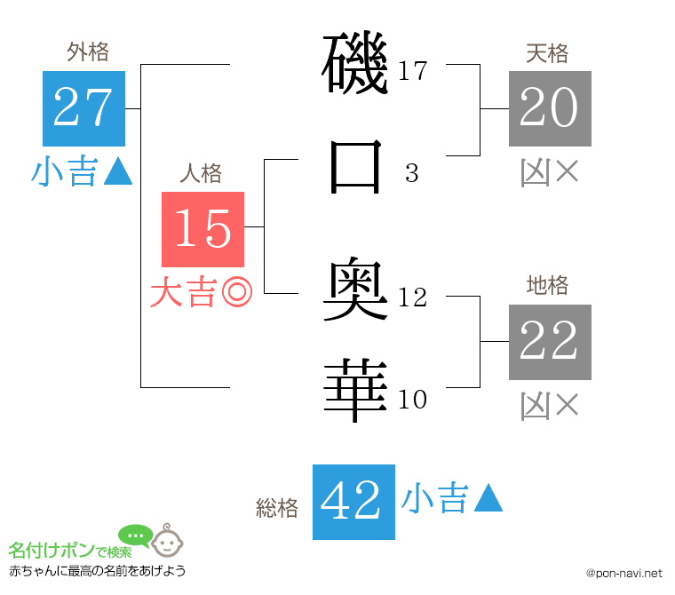 磯口 奥華さんの姓名判断結果