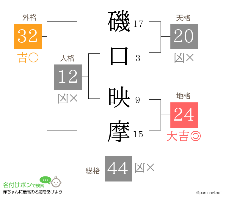 磯口 映摩さんの姓名判断結果