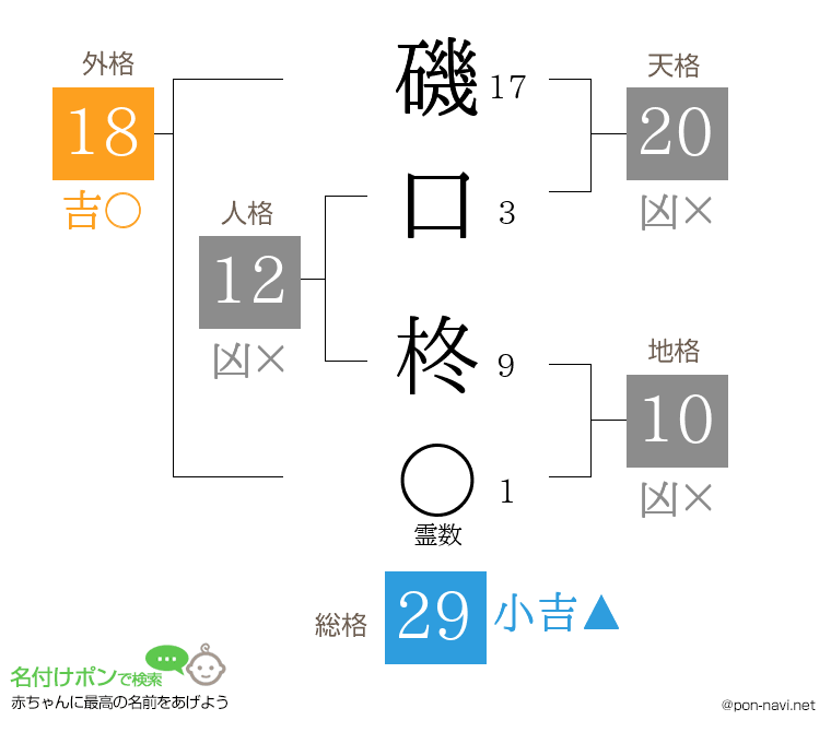 磯口 柊さんの姓名判断結果