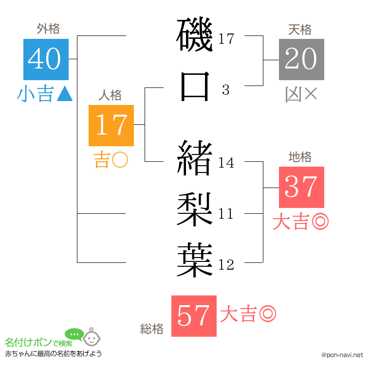 磯口 緒梨葉さんの姓名判断結果