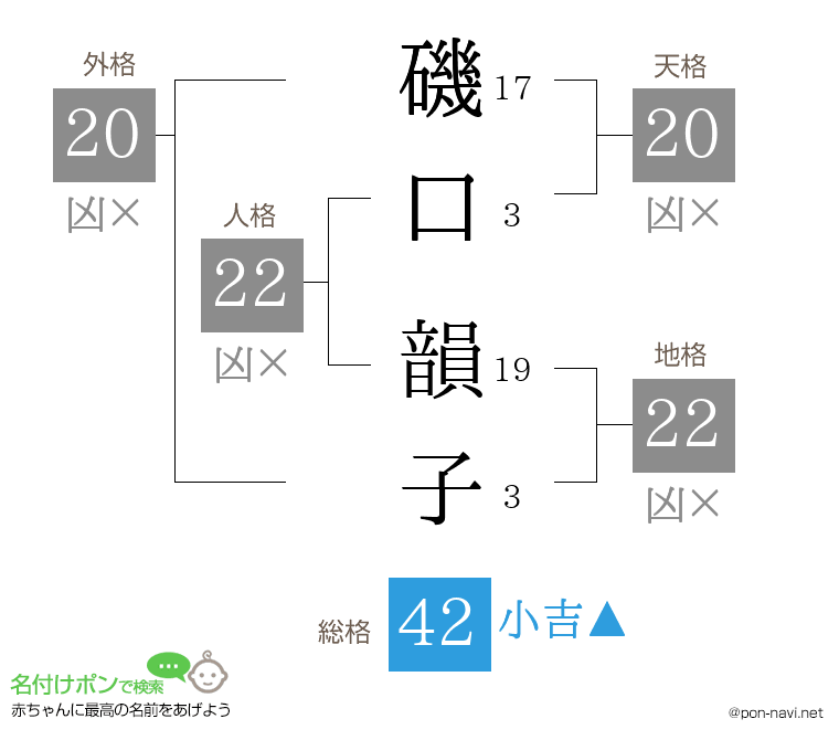 磯口 韻子さんの姓名判断結果