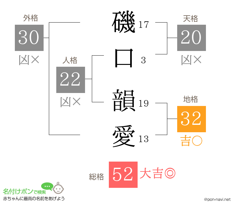 磯口 韻愛さんの姓名判断結果