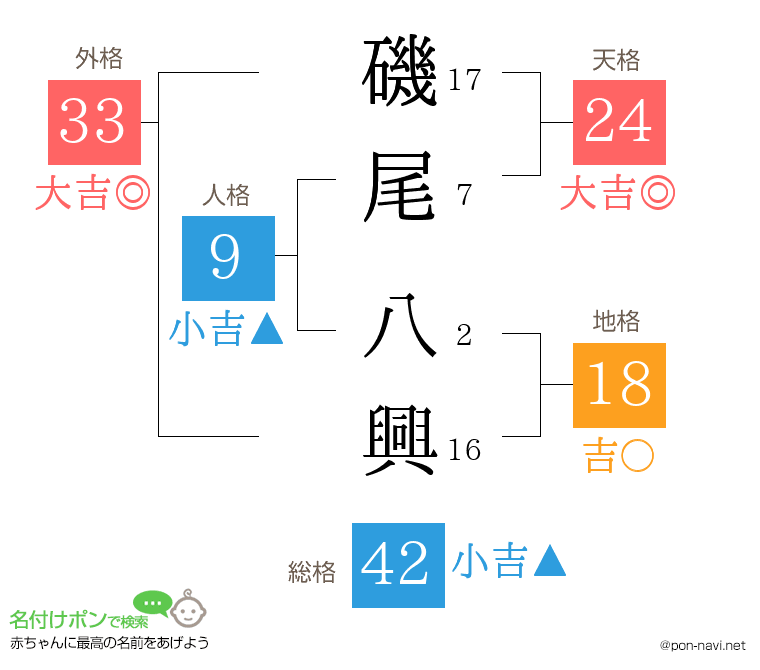 磯尾 八興さんの姓名判断結果