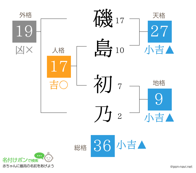 磯島 初乃さんの姓名判断結果
